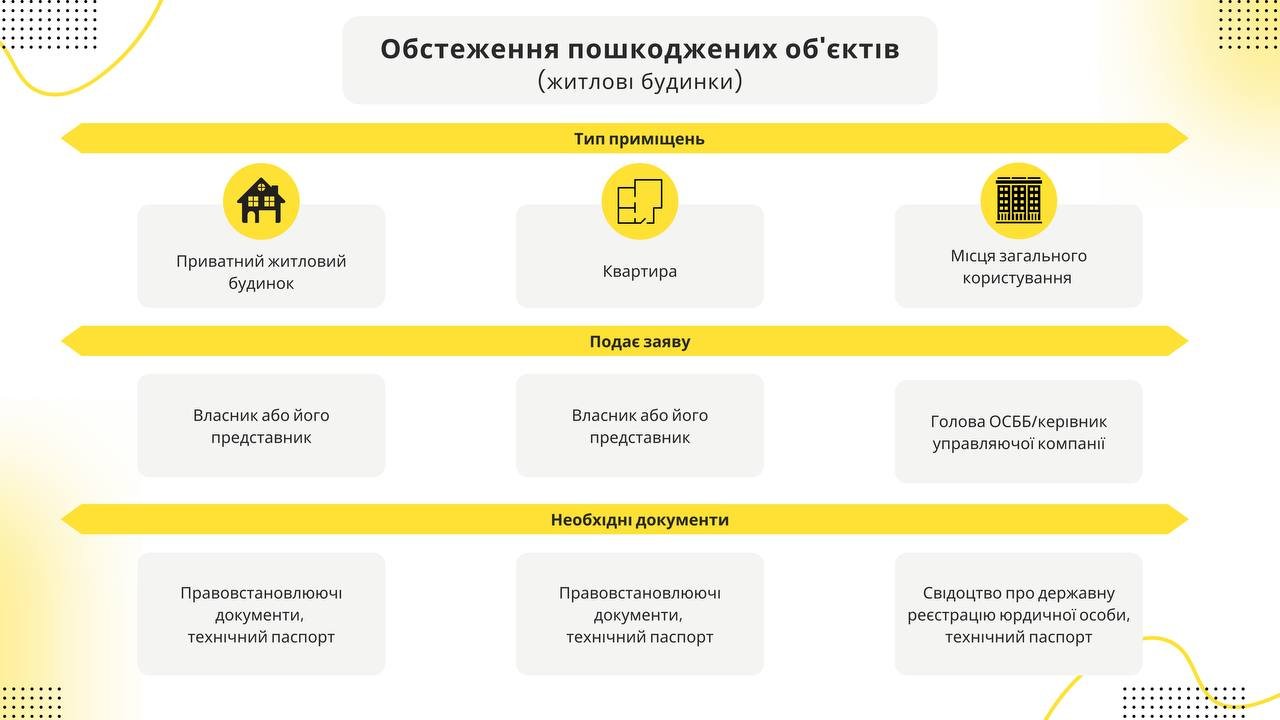 Миколаївці, чиє житло постраждало внаслідок вчорашнього прильоту, можуть податись на комісійне обстеження пошкодженого майна, - ФОТО