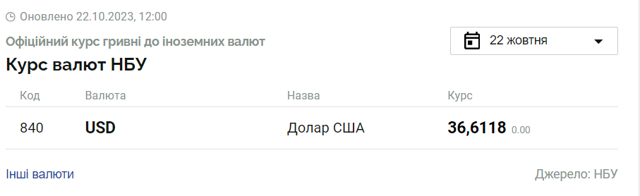 Курс валют: яка вартість долара та євро у миколаївських банках, - ФОТО