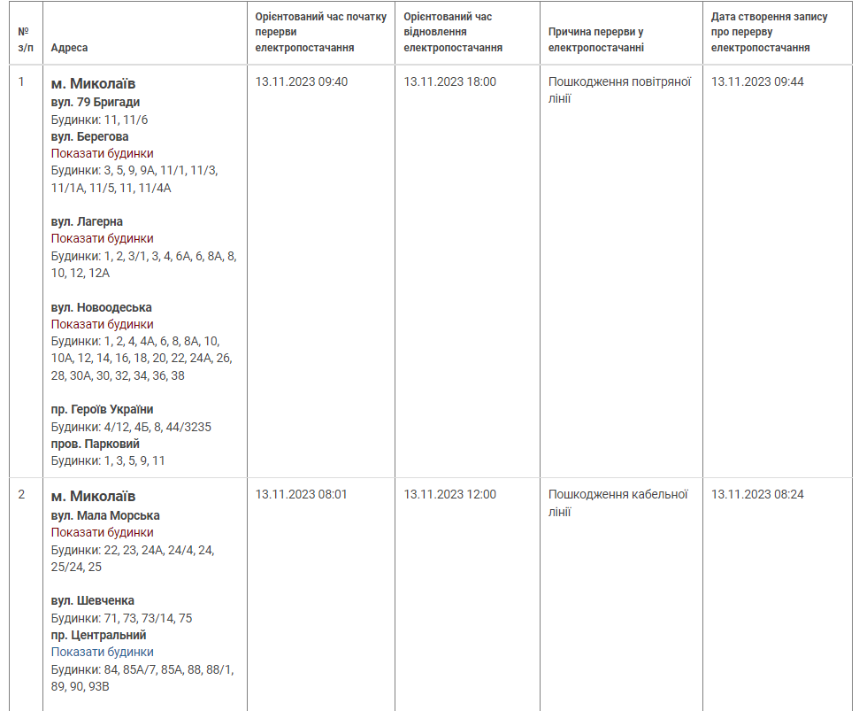 Аварійні відключення електроенергії: у Миколаєві деякі споживачі знаходяться без світла, - ФОТО