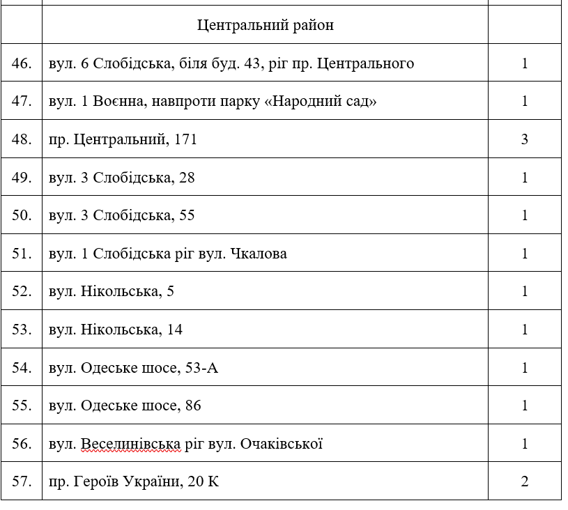 У Миколаєві затвердили легальні місця, де можна буде придбати живу ялинку, - ФОТО