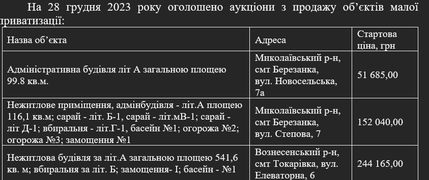 На Миколаївщині у 2023 році Фонд держмайна продав об'єктів на понад 14 мільйонів, - ФОТО