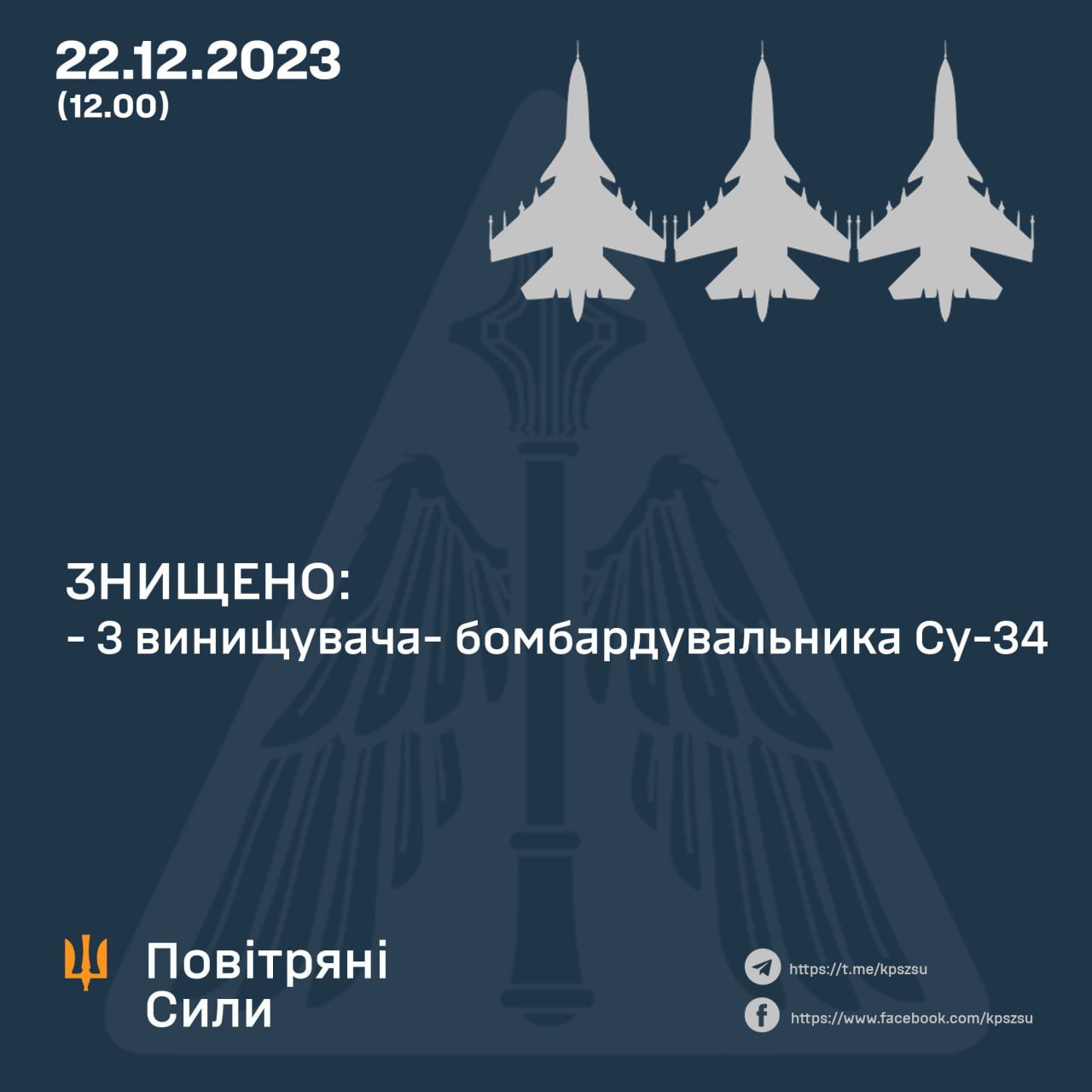 Втрати рашистів: на Південному напрямку знищено три російські Су-34