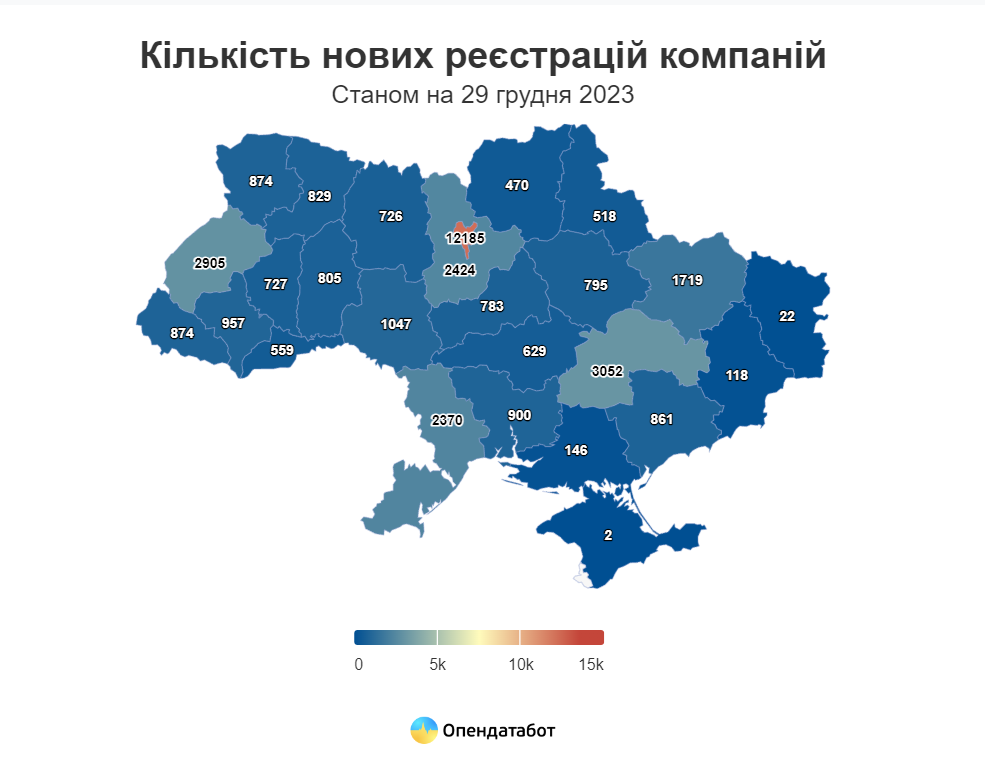 На Миколаївщині за 2023 рік з’явилося майже вісім тисяч ФОПів, - ФОТО