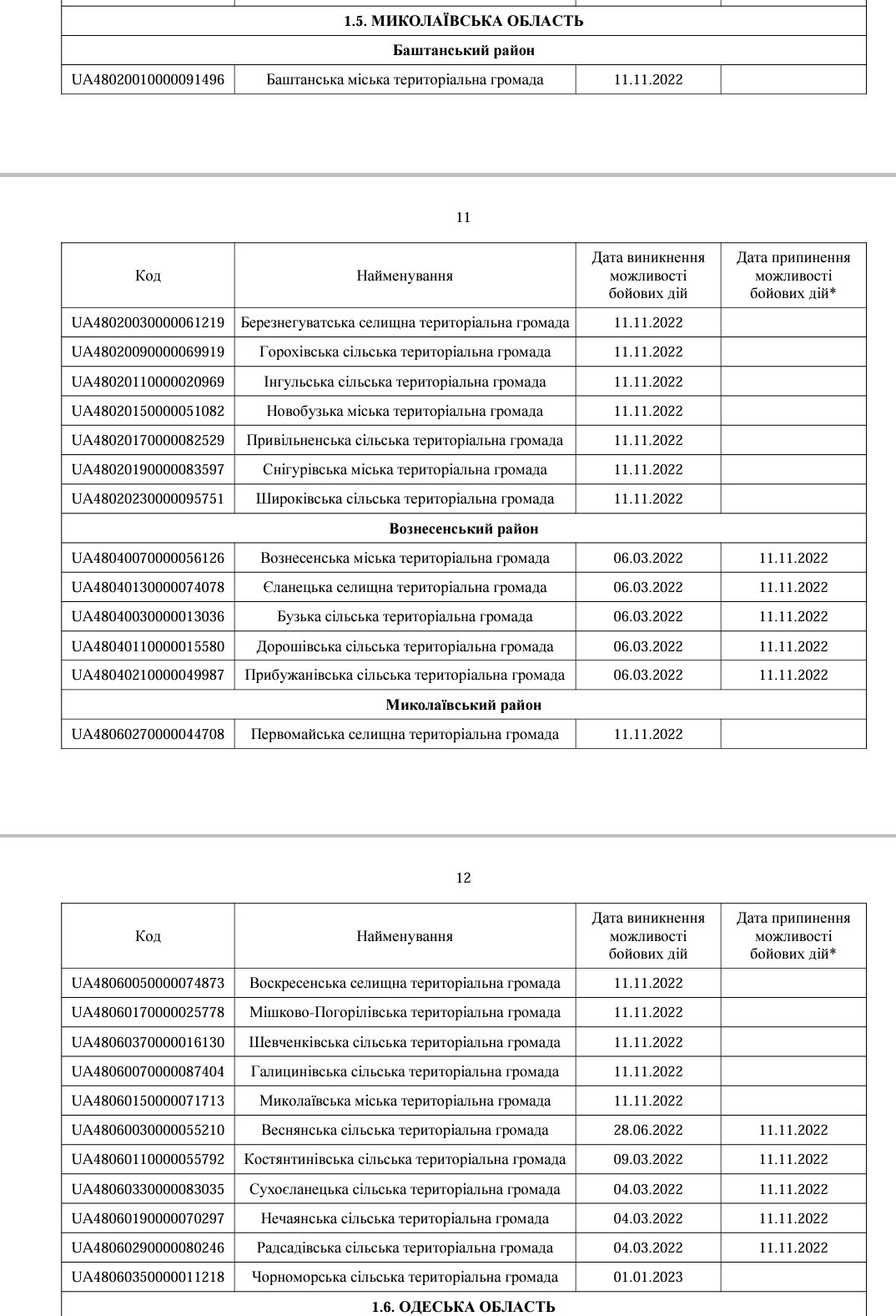 В Україні скасовано мораторій на відключення комунальних послуг