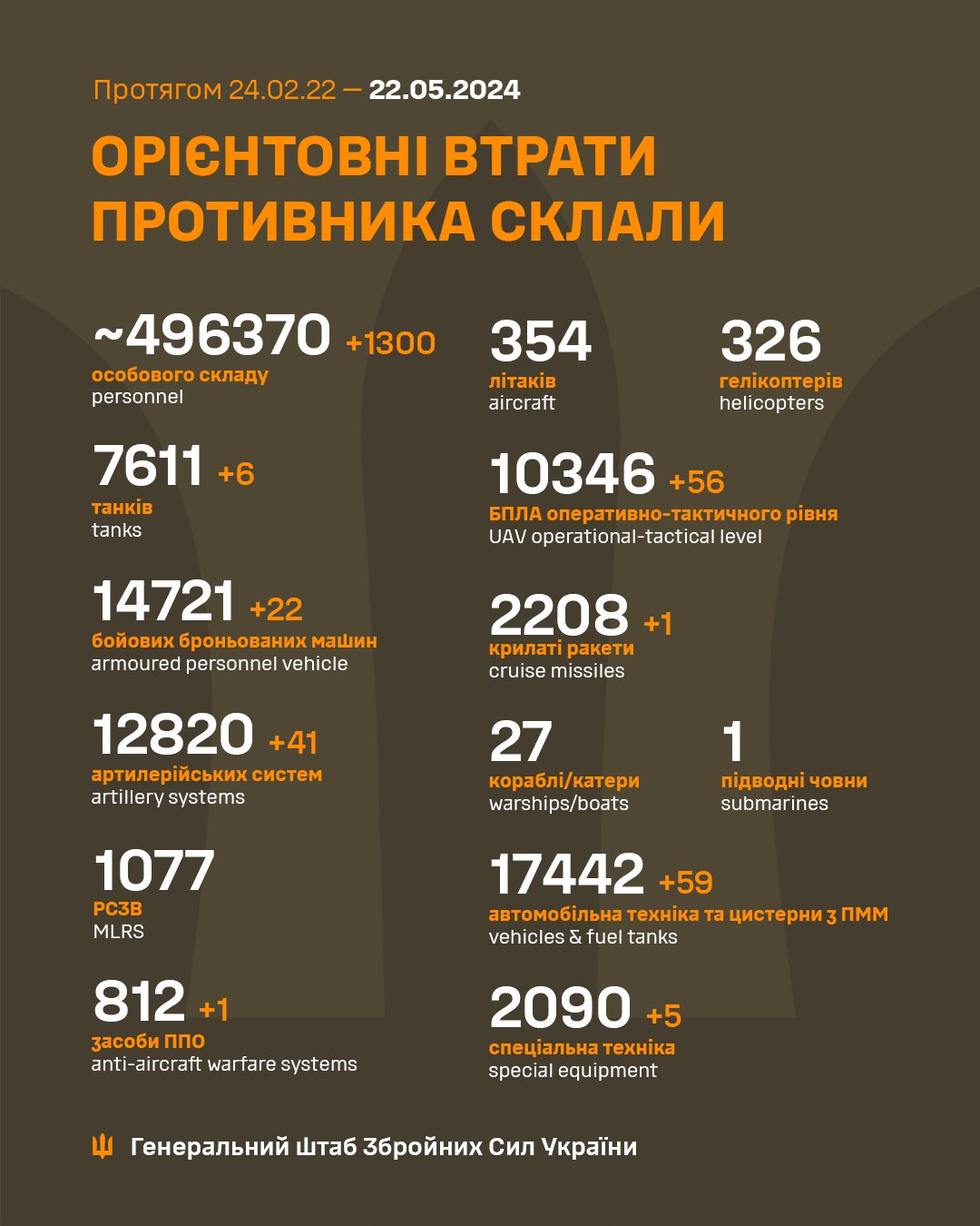 втрати ворога