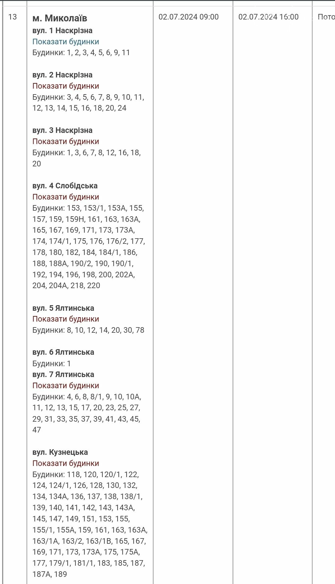 Плановые отключения