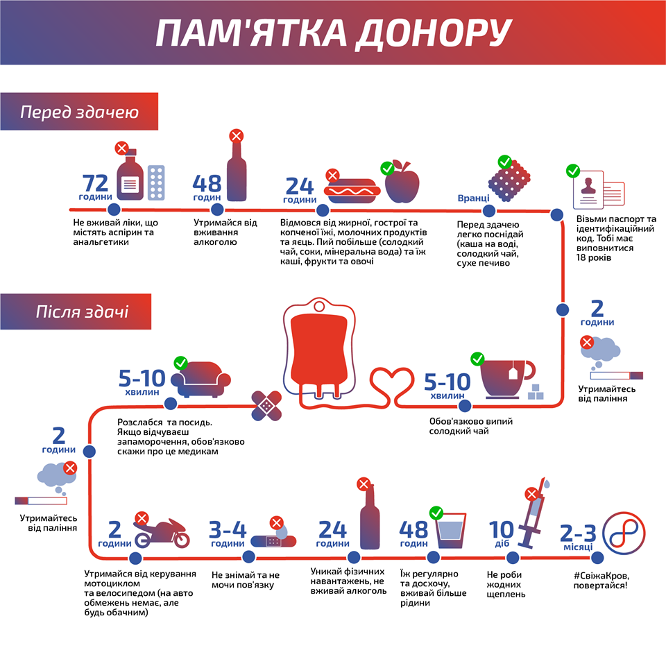 памятник донора