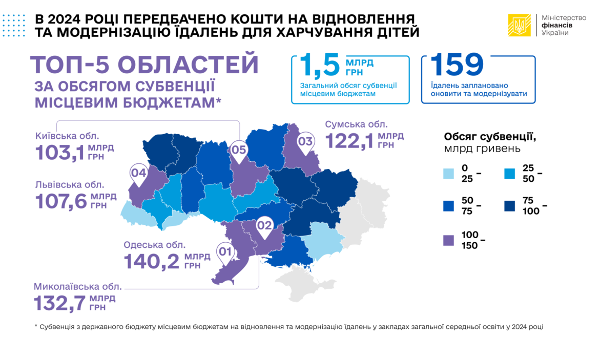 инфографика Минфина