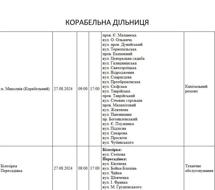 Плановые отключения в Николаеве 27 августа