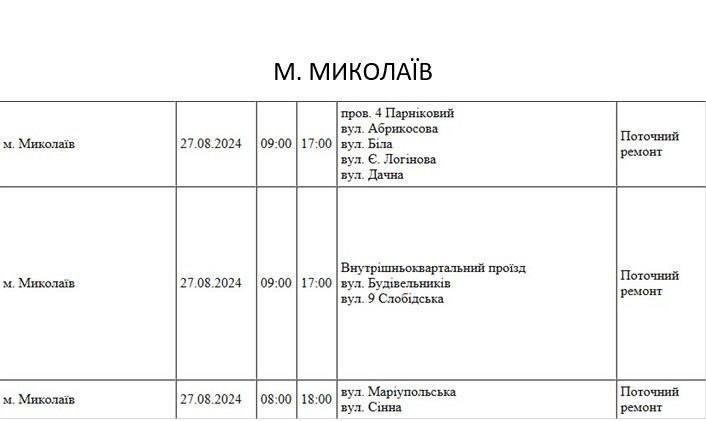Плановые отключения в Николаеве 27 августа