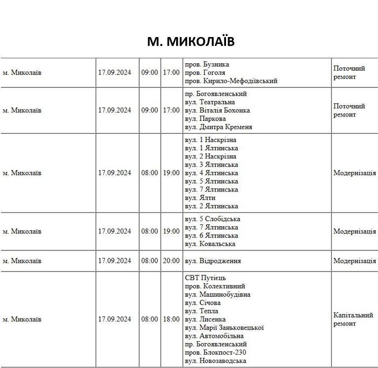 плановые работы на 17 сентября