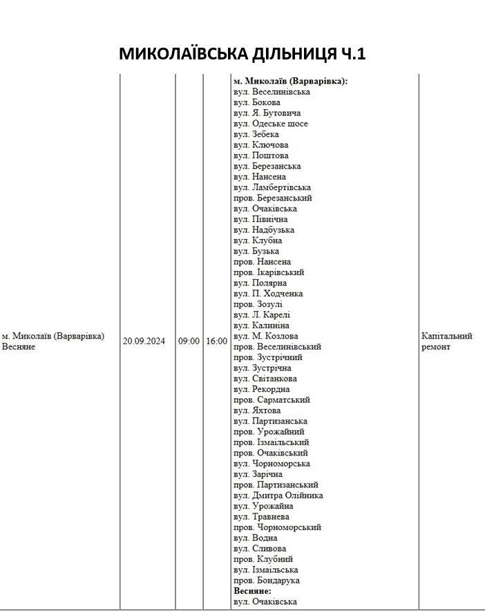 плановые работы на 20 сентября
