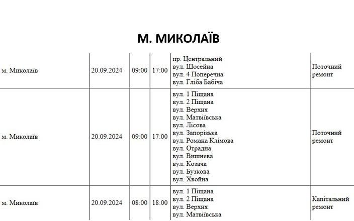 плановые работы на 20 сентября