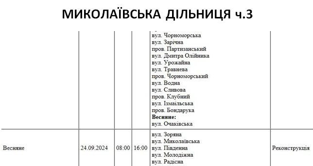 плановые отключения в Николаеве