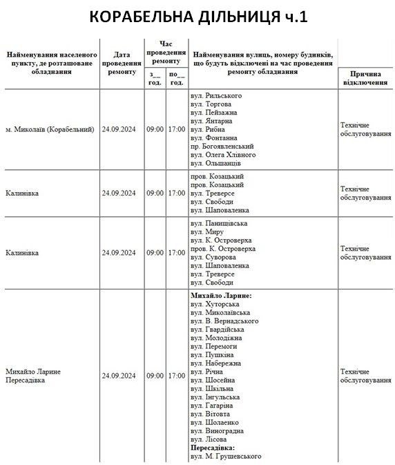 плановые отключения в Николаеве