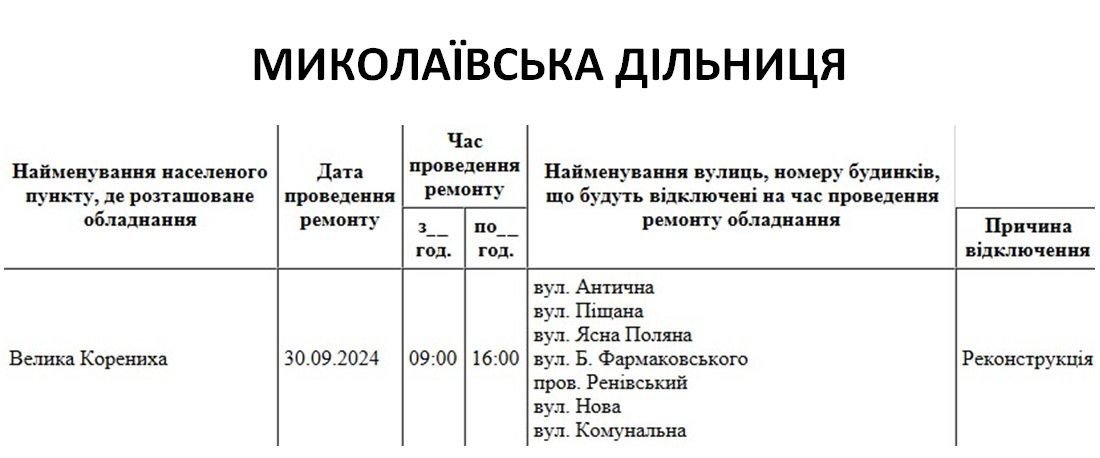 плановые работы на 30 сентября