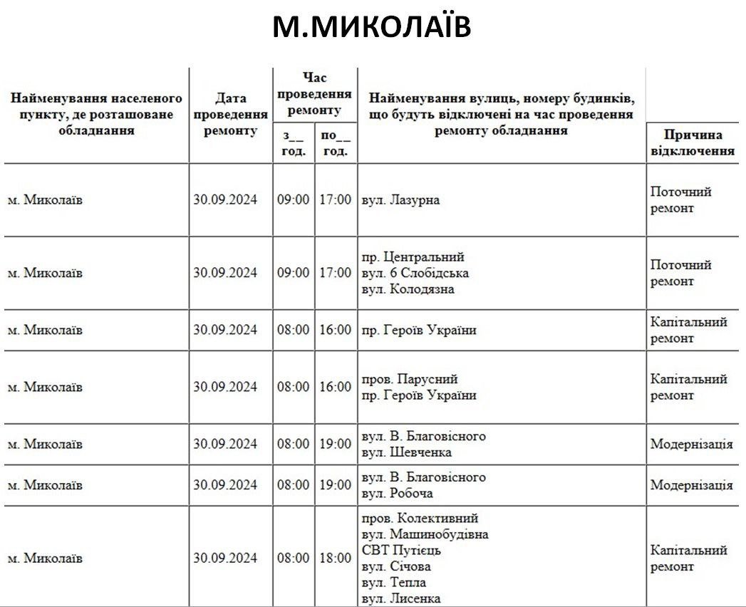 плановые работы на 30 сентября