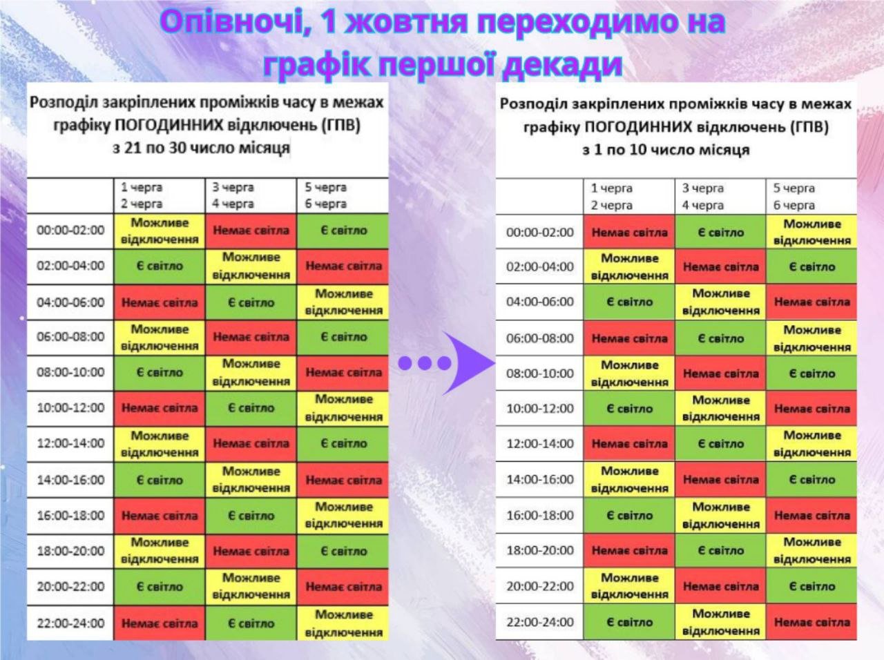 график первой декады ГПО