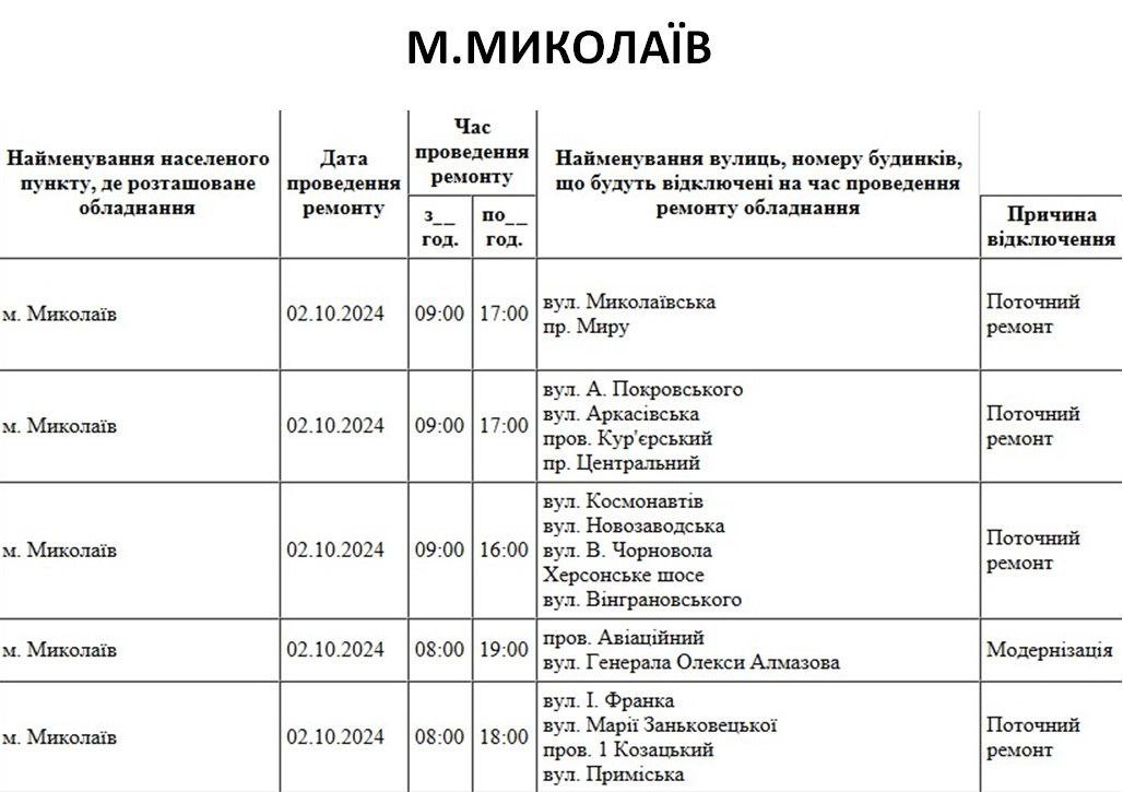 отключение света 2 октября