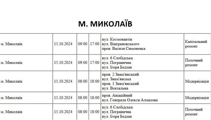 отключение света