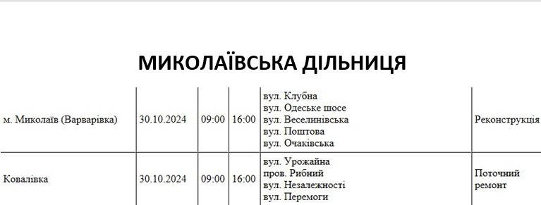 плановые работы