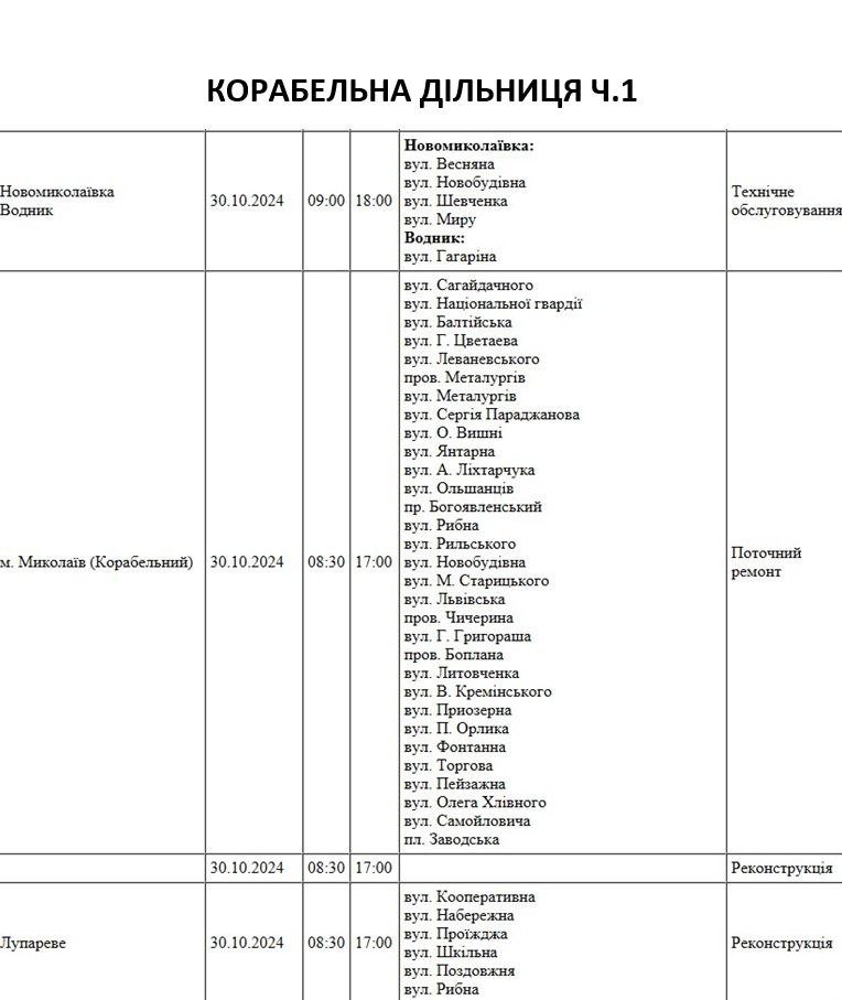 плановые работы