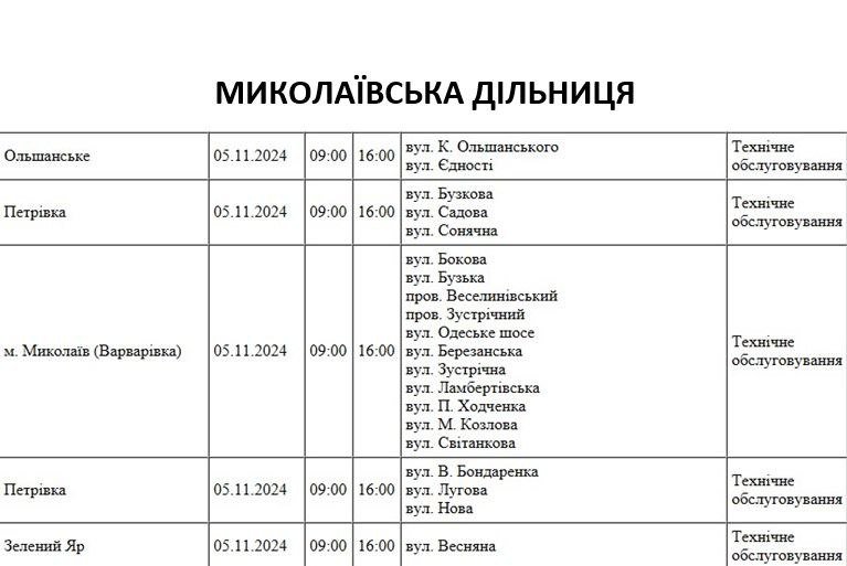 плановые отключения света в Николаеве