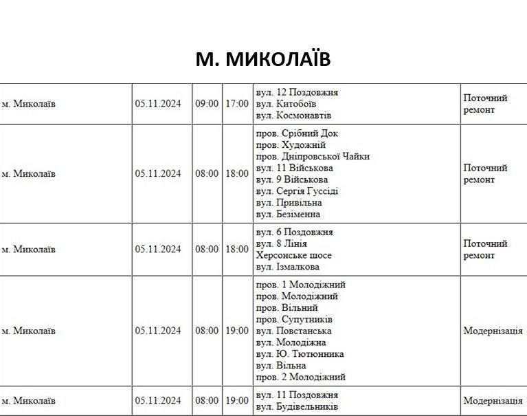 плановые отключения света в Николаеве