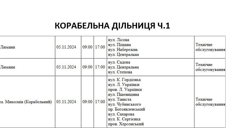 плановые отключения света в Николаеве