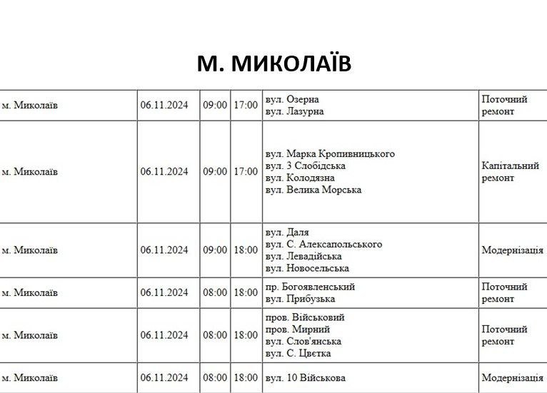 отключение света в Николаеве 6 ноября