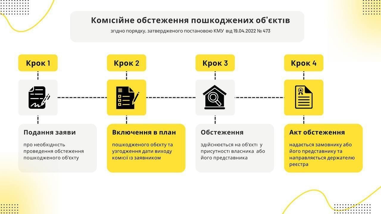 Источник: Николаевский городской совет