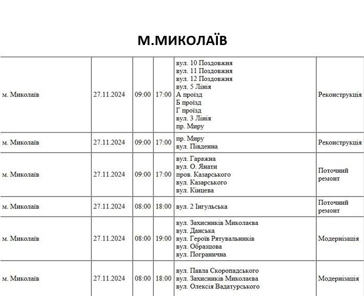 плановые отключения в Николаеве