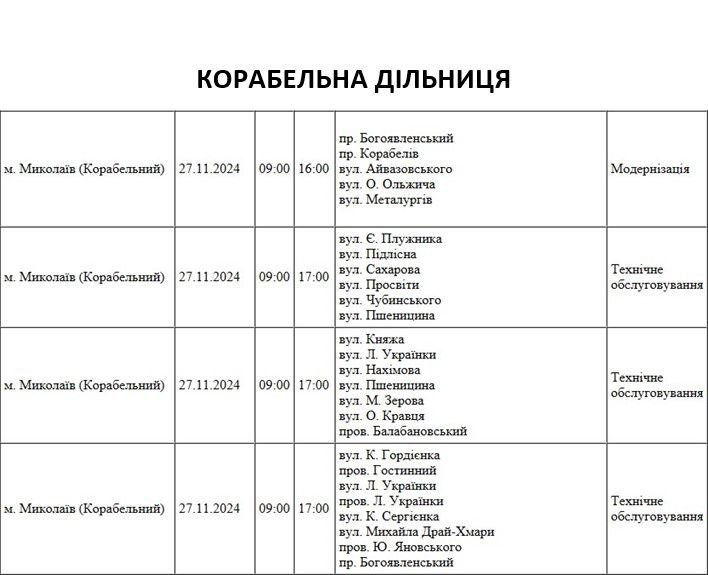 плановые отключения в Николаеве