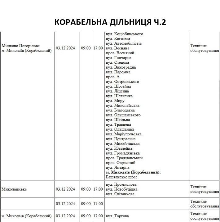 плановые отключения света в Николаеве