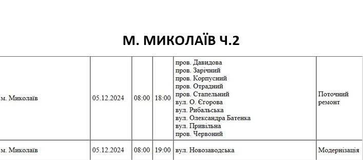 плановые отключения света в Николаеве на 5 декабря