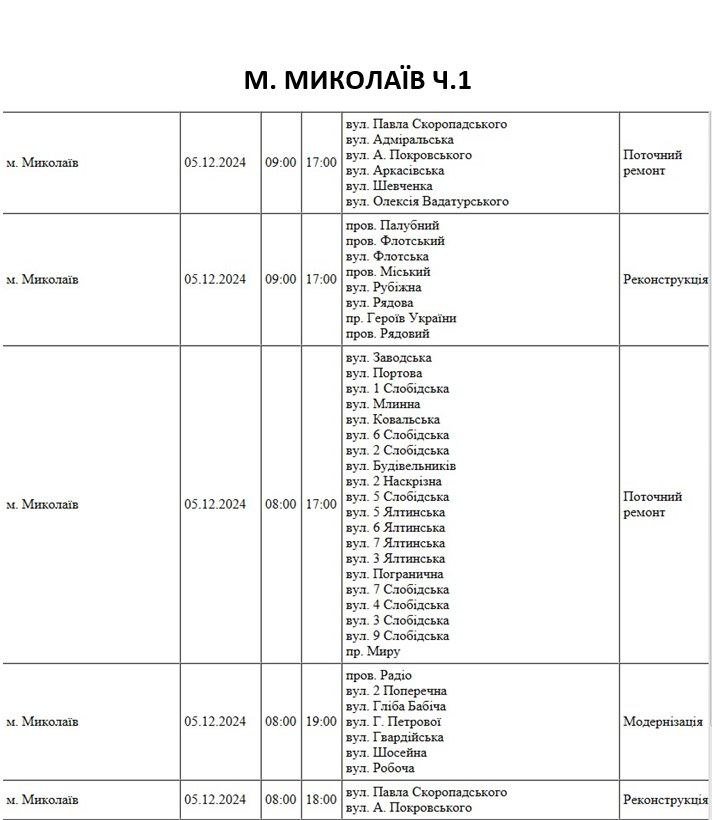 плановые отключения света в Николаеве на 5 декабря