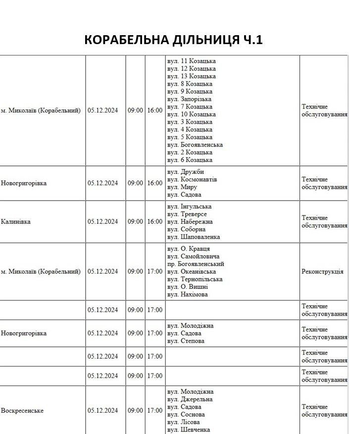 плановые отключения света в Николаеве на 5 декабря