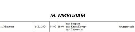 плановые работы в Николаеве 14 декабря
