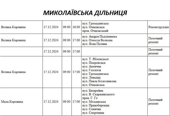 отключение света Николаев
