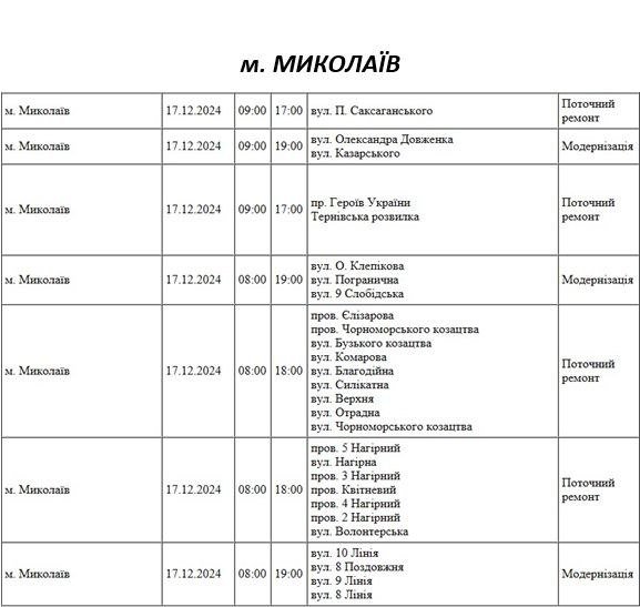 отключение света Николаев