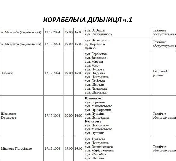 отключение света Николаев