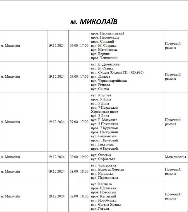 отключение света в Николаеве 19 декабря