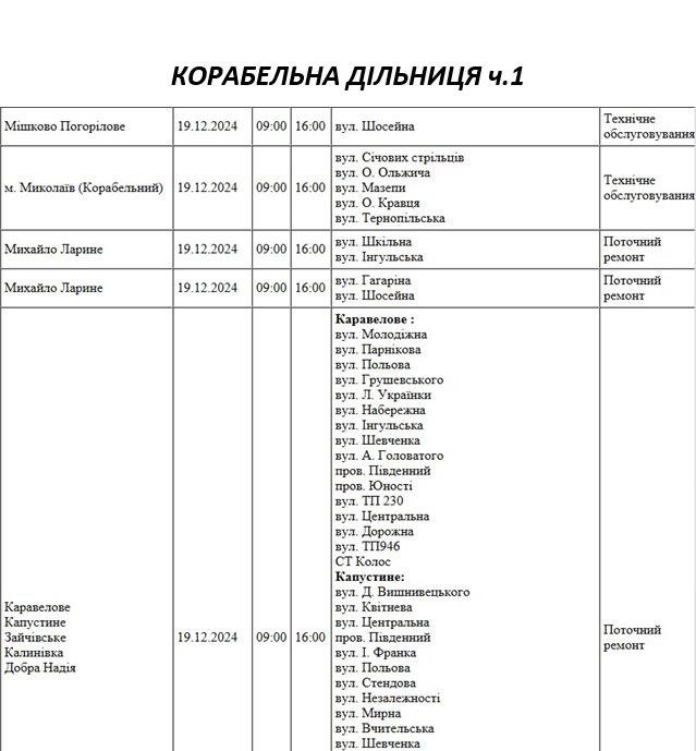 отключение света в Николаеве 19 декабря