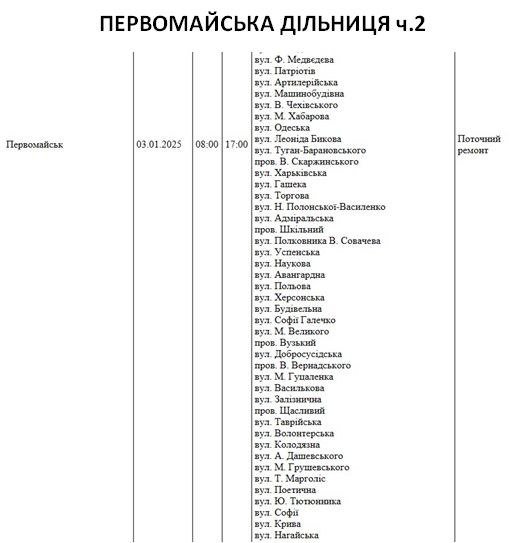 Плановые отключения электроэнергии в Николаевской области