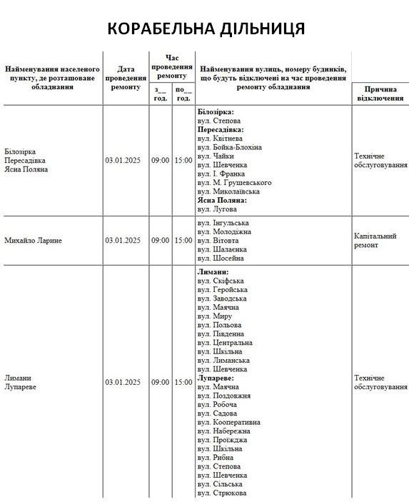 Плановые отключения электроэнергии в Николаевской области