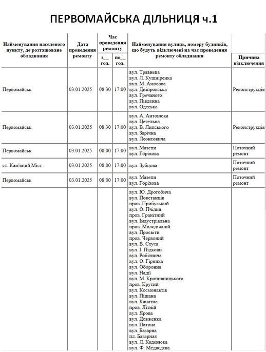 Плановые отключения электроэнергии в Николаевской области