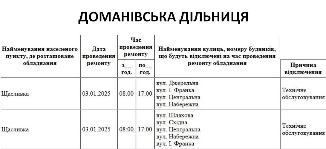 Плановые отключения электроэнергии в Николаевской области