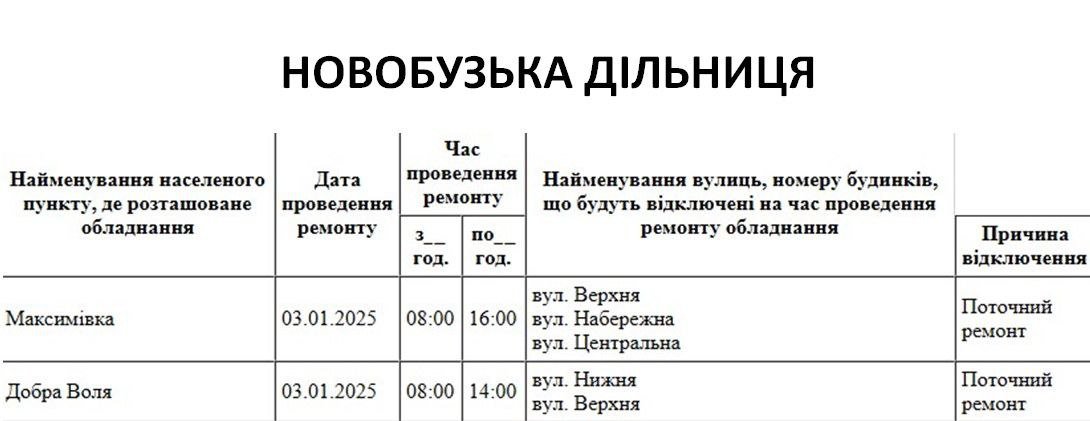 Плановые отключения электроэнергии в Николаевской области