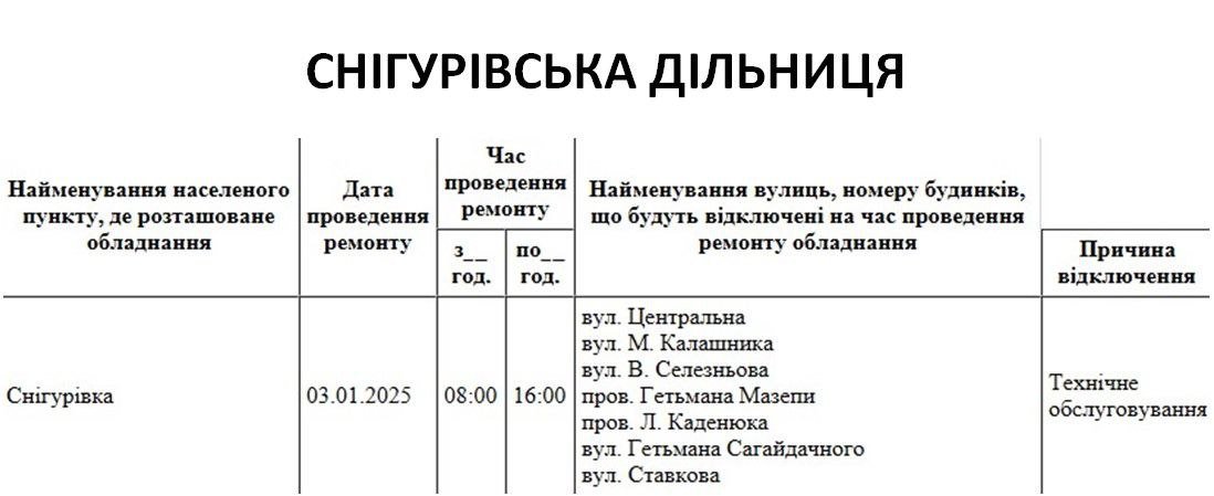 Плановые отключения электроэнергии в Николаевской области