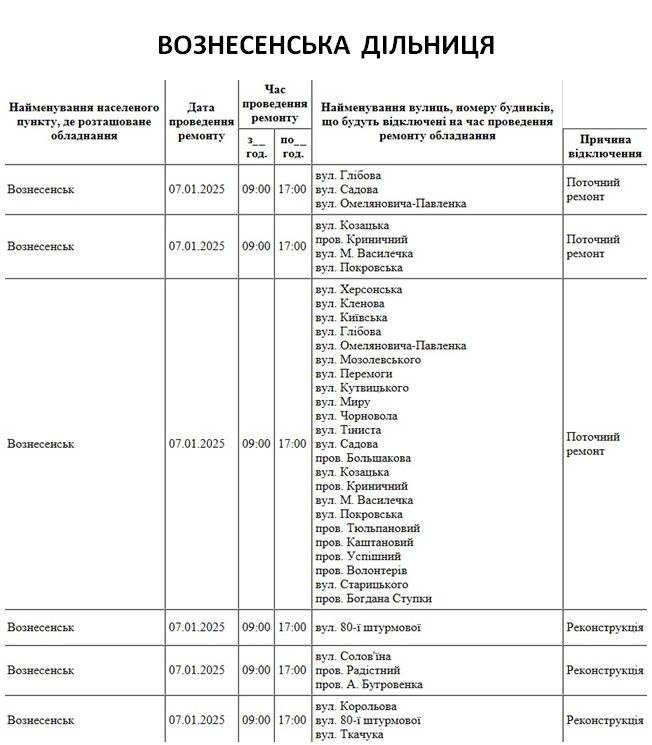 Плановые отключения света в Николаевской области